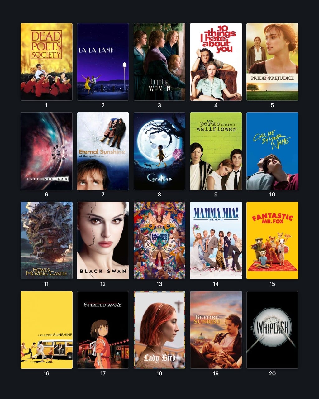 A grid of 20 popular movie posters, perfect for film lovers and Letterboxd users, featuring titles like Dead Poets Society, La La Land, Little Women, and more—all arranged in four rows on a dark background.