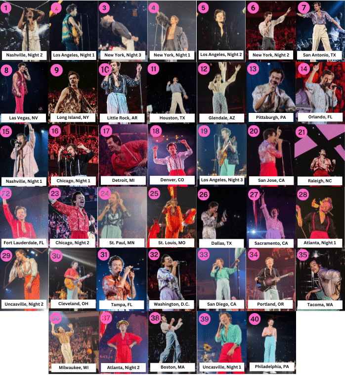 loveontouroutfitrankings 2021